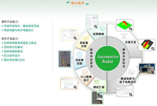 深耕核心技術，專注車用毫米波雷達——解讀呈鎬科技的創新之路